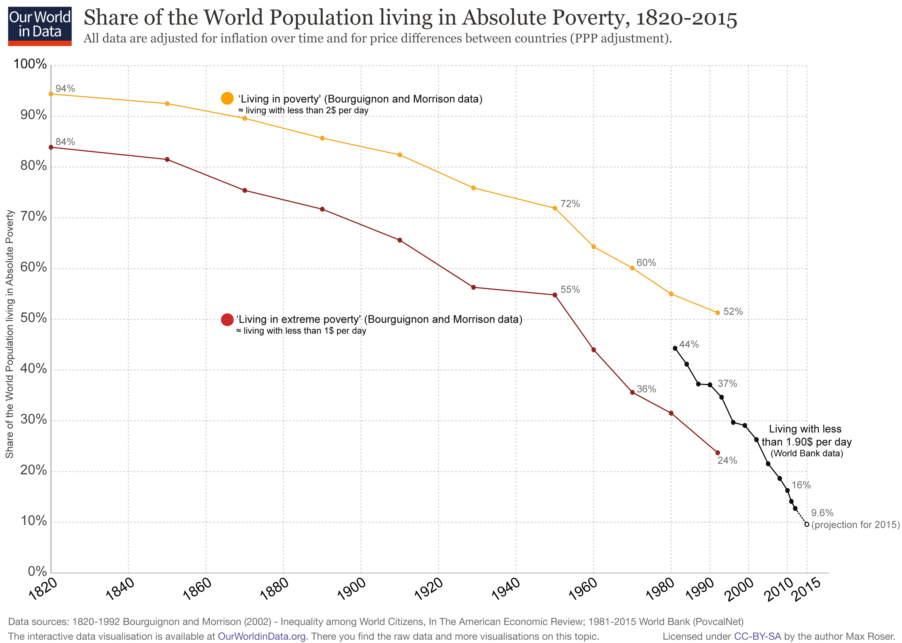 Source: https://ourworldindata.org