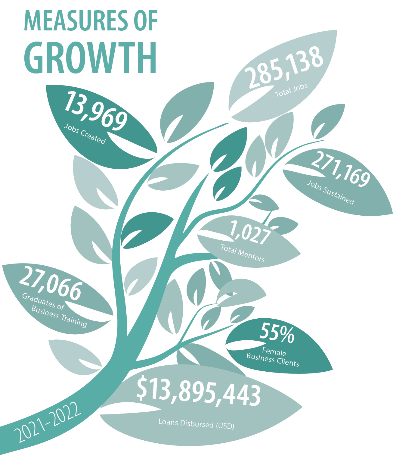 Annual Report Metrics