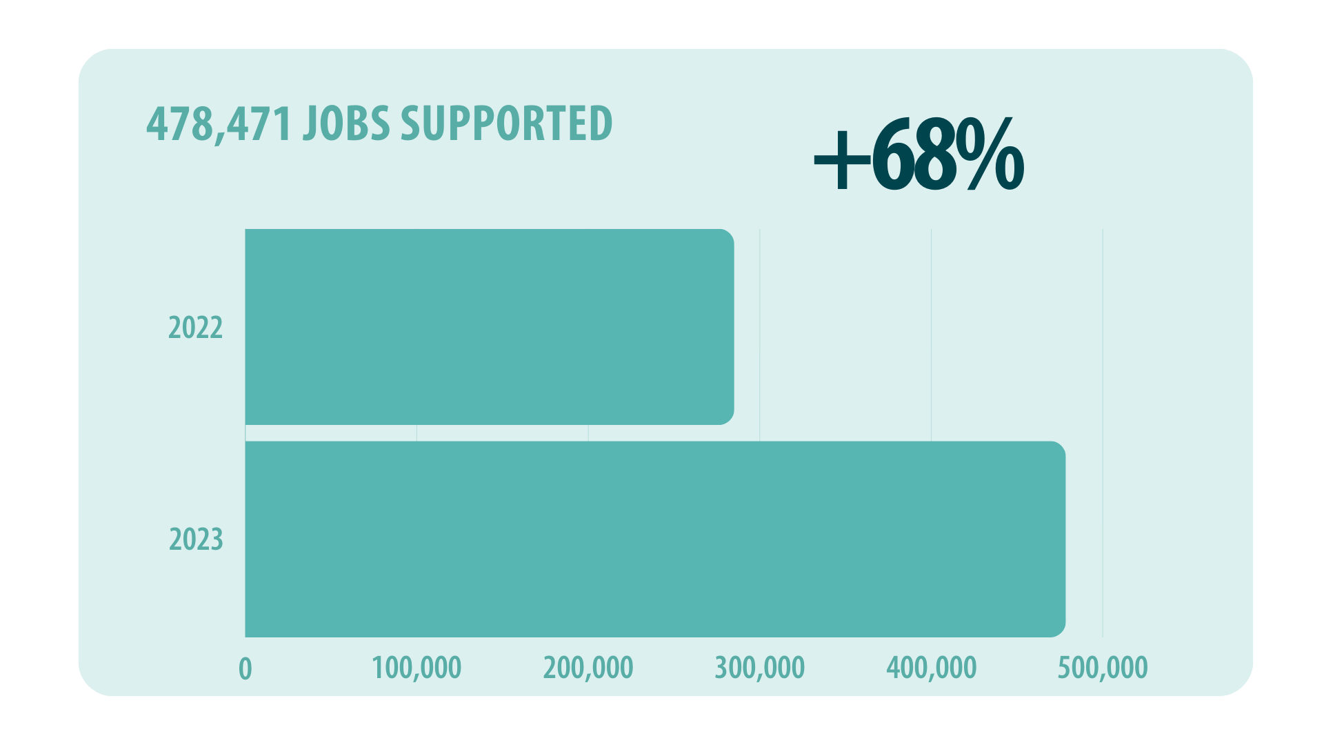 growth charts